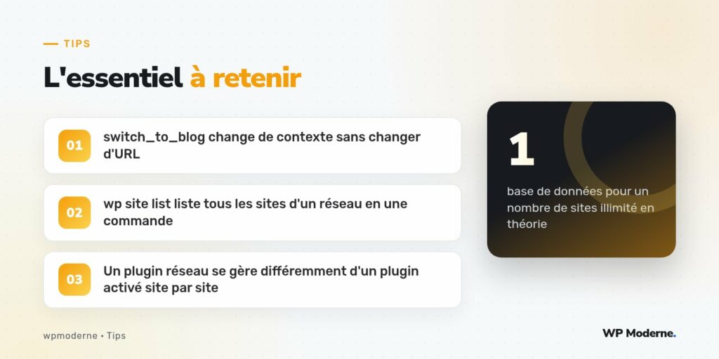 L'essentiel à retenir : switch_to_blog change de contexte sans changer d'URL ; wp site list liste tous les sites d'un réseau en une commande ; Un plugin réseau se gère différemment d'un plugin activé site par site