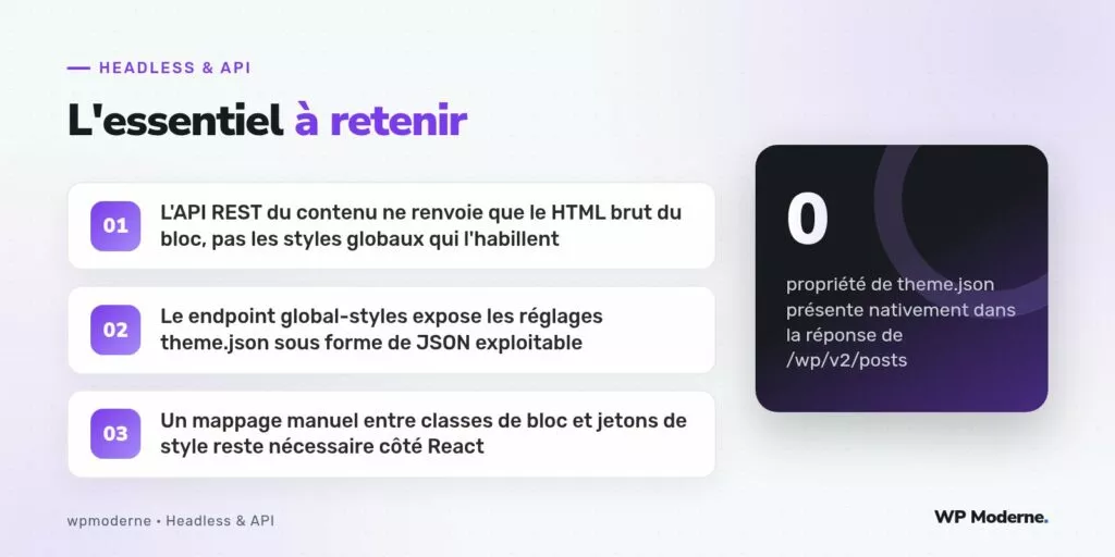 L'essentiel à retenir : L'API REST du contenu ne renvoie que le HTML brut du bloc, pas les styles globaux qui l'habillent ; Le endpoint global-styles expose les réglages theme.json sous forme de JSON exploitable ; Un mappage manuel entre classes de bloc et jetons de style reste nécessaire côté React