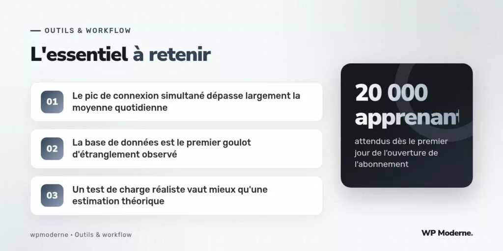 L'essentiel à retenir : Le pic de connexion simultané dépasse largement la moyenne quotidienne ; La base de données est le premier goulot d'étranglement observé ; Un test de charge réaliste vaut mieux qu'une estimation théorique