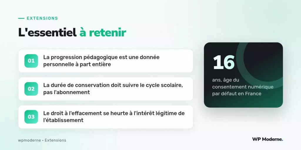 L'essentiel à retenir : La progression pédagogique est une donnée personnelle à part entière ; La durée de conservation doit suivre le cycle scolaire, pas l'abonnement ; Le droit à l'effacement se heurte à l'intérêt légitime de l'établissement