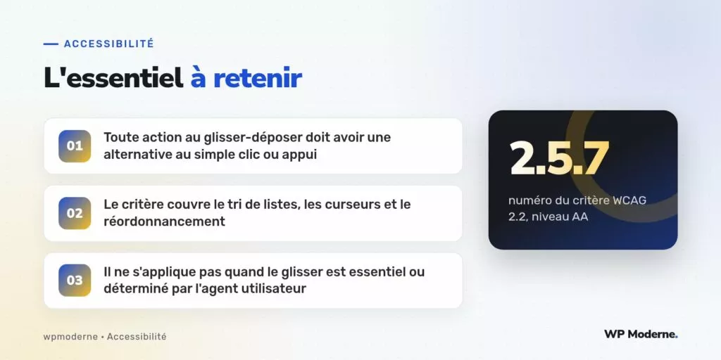 L'essentiel à retenir : Toute action au glisser-déposer doit avoir une alternative au simple clic ou appui ; Le critère couvre le tri de listes, les curseurs et le réordonnancement ; Il ne s'applique pas quand le glisser est essentiel ou déterminé par l'agent utilisateur