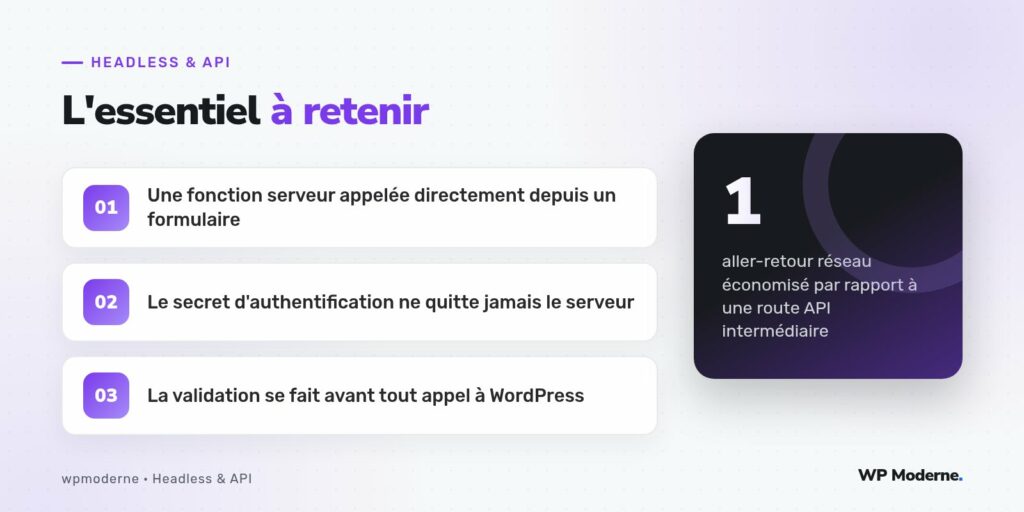 L'essentiel à retenir : Une fonction serveur appelée directement depuis un formulaire ; Le secret d'authentification ne quitte jamais le serveur ; La validation se fait avant tout appel à WordPress