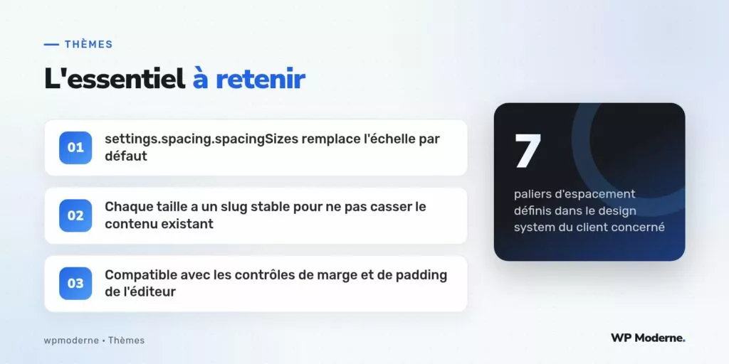 L'essentiel à retenir : settings.spacing.spacingSizes remplace l'échelle par défaut ; Chaque taille a un slug stable pour ne pas casser le contenu existant ; Compatible avec les contrôles de marge et de padding de l'éditeur