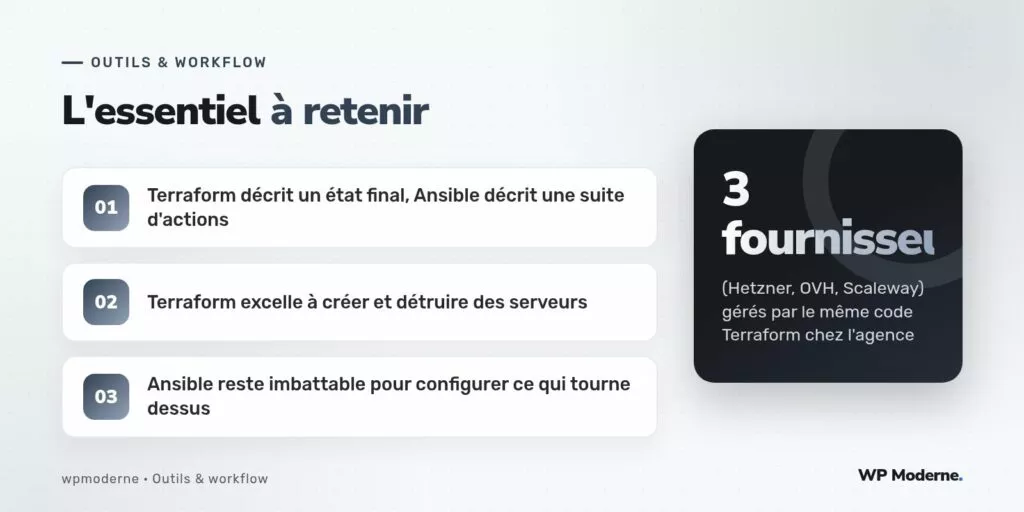 L'essentiel à retenir : Terraform décrit un état final, Ansible décrit une suite d'actions ; Terraform excelle à créer et détruire des serveurs ; Ansible reste imbattable pour configurer ce qui tourne dessus