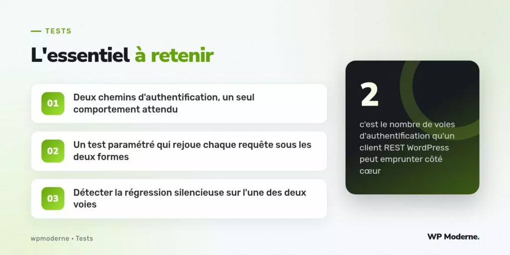 L'essentiel à retenir : Deux chemins d'authentification, un seul comportement attendu ; Un test paramétré qui rejoue chaque requête sous les deux formes ; Détecter la régression silencieuse sur l'une des deux voies