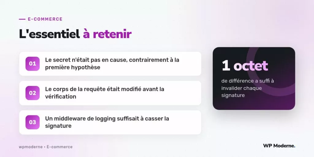 L'essentiel à retenir : Le secret n'était pas en cause, contrairement à la première hypothèse ; Le corps de la requête était modifié avant la vérification ; Un middleware de logging suffisait à casser la signature
