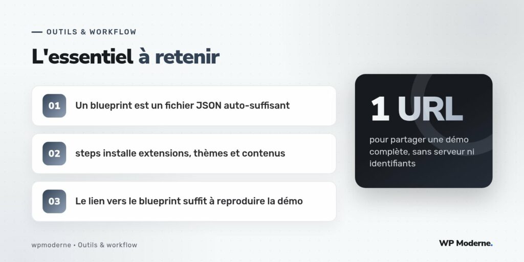 L'essentiel à retenir : Un blueprint est un fichier JSON auto-suffisant ; steps installe extensions, thèmes et contenus ; Le lien vers le blueprint suffit à reproduire la démo