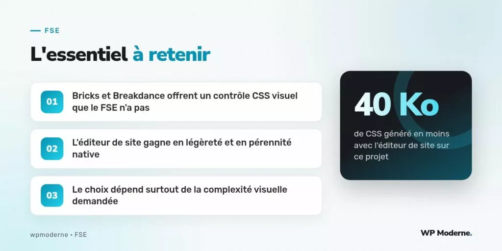 L'essentiel à retenir : Bricks et Breakdance offrent un contrôle CSS visuel que le FSE n'a pas ; L'éditeur de site gagne en légèreté et en pérennité native ; Le choix dépend surtout de la complexité visuelle demandée