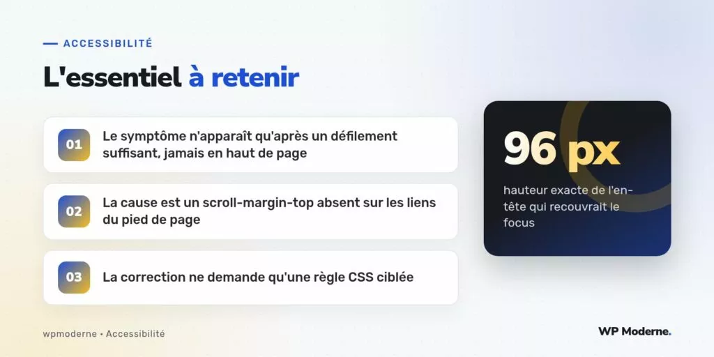 L'essentiel à retenir : Le symptôme n'apparaît qu'après un défilement suffisant, jamais en haut de page ; La cause est un scroll-margin-top absent sur les liens du pied de page ; La correction ne demande qu'une règle CSS ciblée