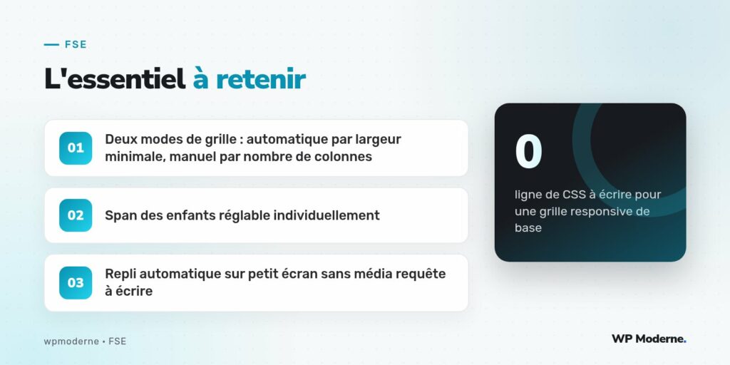 L'essentiel à retenir : Deux modes de grille : automatique par largeur minimale, manuel par nombre de colonnes ; Span des enfants réglable individuellement ; Repli automatique sur petit écran sans média requête à écrire