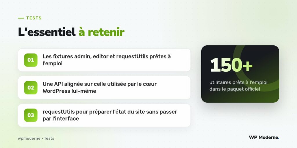 L'essentiel à retenir : Les fixtures admin, editor et requestUtils prêtes à l'emploi ; Une API alignée sur celle utilisée par le cœur WordPress lui-même ; requestUtils pour préparer l'état du site sans passer par l'interface