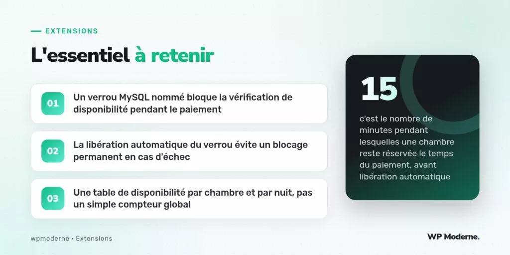 L'essentiel à retenir : Un verrou MySQL nommé bloque la vérification de disponibilité pendant le paiement ; La libération automatique du verrou évite un blocage permanent en cas d'échec ; Une table de disponibilité par chambre et par nuit, pas un simple compteur global