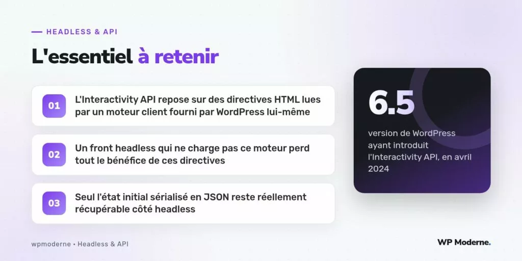 L'essentiel à retenir : L'Interactivity API repose sur des directives HTML lues par un moteur client fourni par WordPress lui-même ; Un front headless qui ne charge pas ce moteur perd tout le bénéfice de ces directives ; Seul l'état initial sérialisé en JSON reste réellement récupérable côté headless
