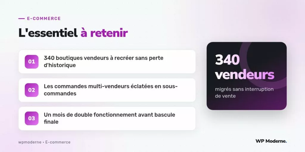 L'essentiel à retenir : 340 boutiques vendeurs à recréer sans perte d'historique ; Les commandes multi-vendeurs éclatées en sous-commandes ; Un mois de double fonctionnement avant bascule finale