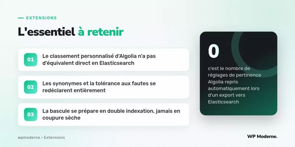 L'essentiel à retenir : Le classement personnalisé d'Algolia n'a pas d'équivalent direct en Elasticsearch ; Les synonymes et la tolérance aux fautes se redéclarent entièrement ; La bascule se prépare en double indexation, jamais en coupure sèche