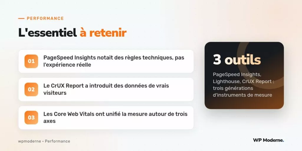 L'essentiel à retenir : PageSpeed Insights notait des règles techniques, pas l'expérience réelle ; Le CrUX Report a introduit des données de vrais visiteurs ; Les Core Web Vitals ont unifié la mesure autour de trois axes
