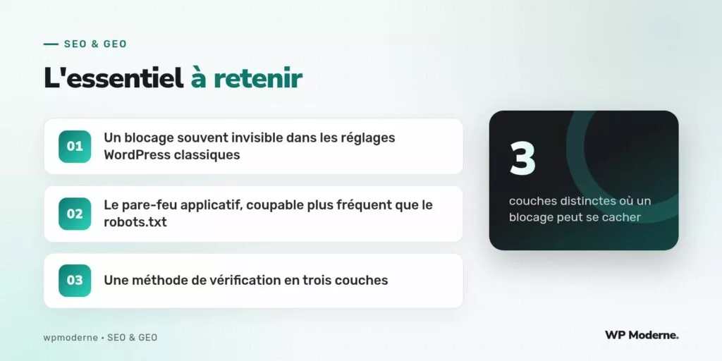 L'essentiel à retenir : Un blocage souvent invisible dans les réglages WordPress classiques ; Le pare-feu applicatif, coupable plus fréquent que le robots.txt ; Une méthode de vérification en trois couches
