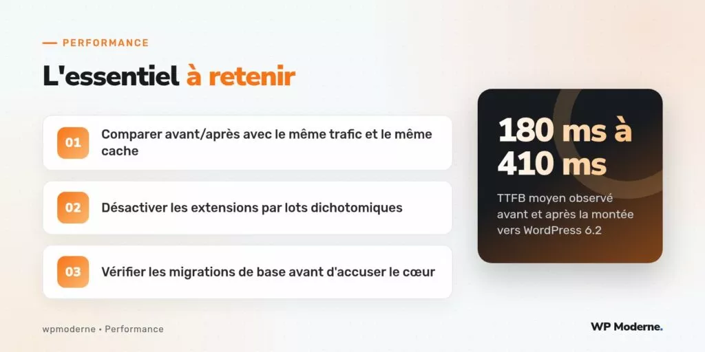 L'essentiel à retenir : Comparer avant/après avec le même trafic et le même cache ; Désactiver les extensions par lots dichotomiques ; Vérifier les migrations de base avant d'accuser le cœur
