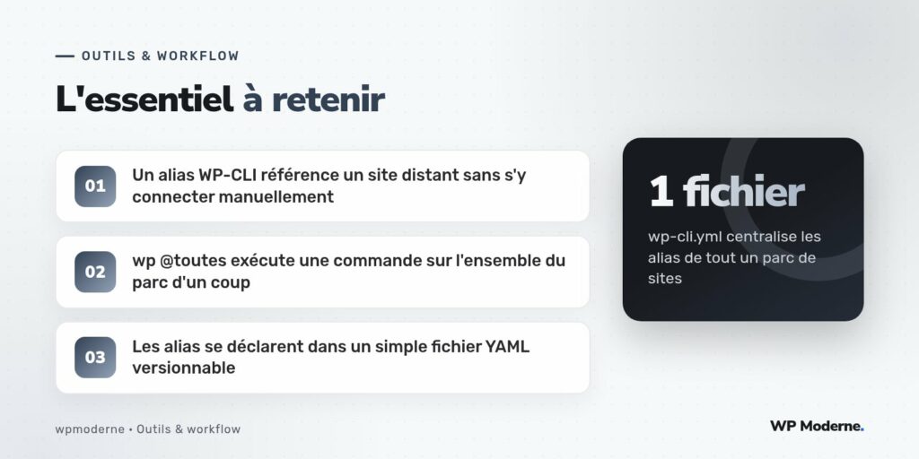 L'essentiel à retenir : Un alias WP-CLI référence un site distant sans s'y connecter manuellement ; wp @toutes exécute une commande sur l'ensemble du parc d'un coup ; Les alias se déclarent dans un simple fichier YAML versionnable