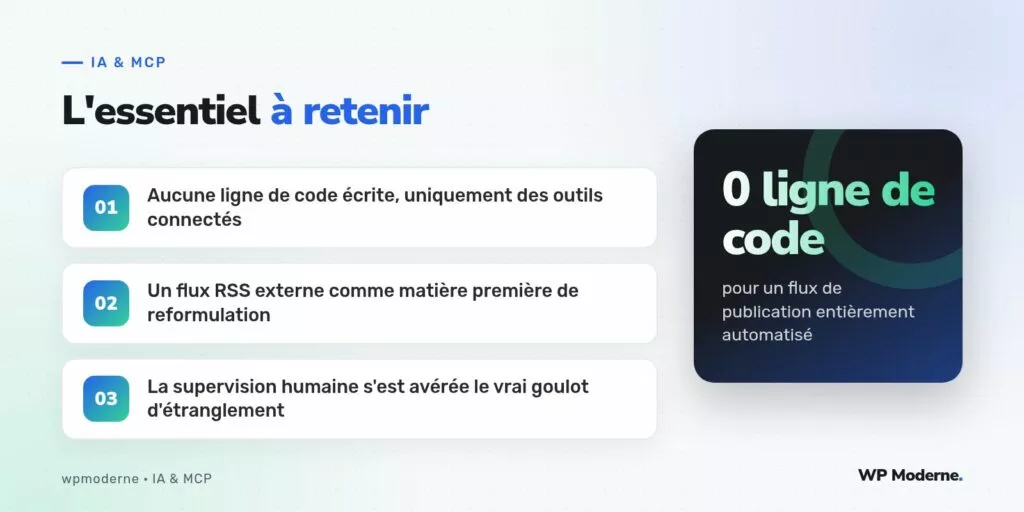 L'essentiel à retenir : Aucune ligne de code écrite, uniquement des outils connectés ; Un flux RSS externe comme matière première de reformulation ; La supervision humaine s'est avérée le vrai goulot d'étranglement