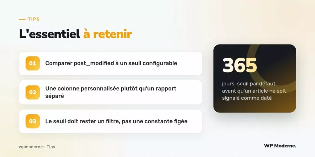 L'essentiel à retenir : Comparer post_modified à un seuil configurable ; Une colonne personnalisée plutôt qu'un rapport séparé ; Le seuil doit rester un filtre, pas une constante figée