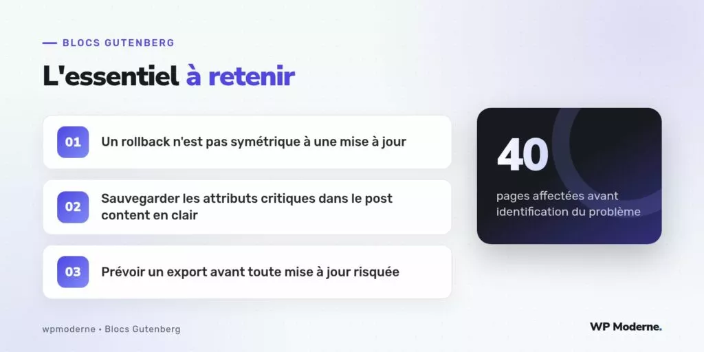 L'essentiel à retenir : Un rollback n'est pas symétrique à une mise à jour ; Sauvegarder les attributs critiques dans le post content en clair ; Prévoir un export avant toute mise à jour risquée