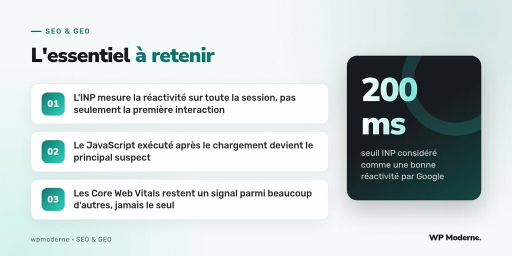 L'essentiel à retenir : L'INP mesure la réactivité sur toute la session, pas seulement la première interaction ; Le JavaScript exécuté après le chargement devient le principal suspect ; Les Core Web Vitals restent un signal parmi beaucoup d'autres, jamais le seul