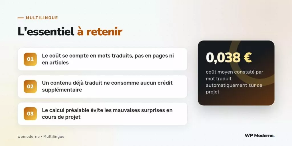 L'essentiel à retenir : Le coût se compte en mots traduits, pas en pages ni en articles ; Un contenu déjà traduit ne consomme aucun crédit supplémentaire ; Le calcul préalable évite les mauvaises surprises en cours de projet