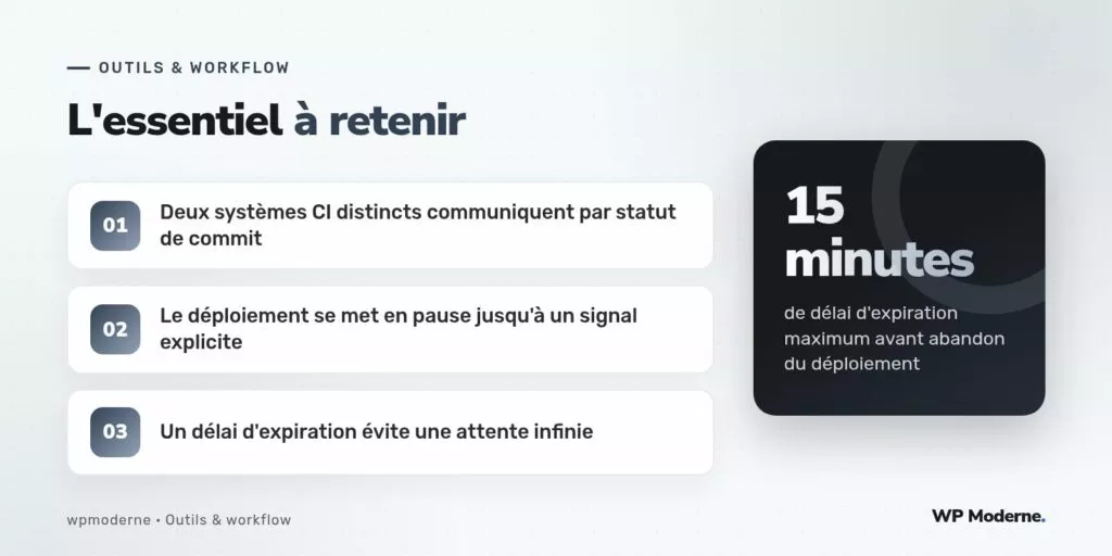 L'essentiel à retenir : Deux systèmes CI distincts communiquent par statut de commit ; Le déploiement se met en pause jusqu'à un signal explicite ; Un délai d'expiration évite une attente infinie