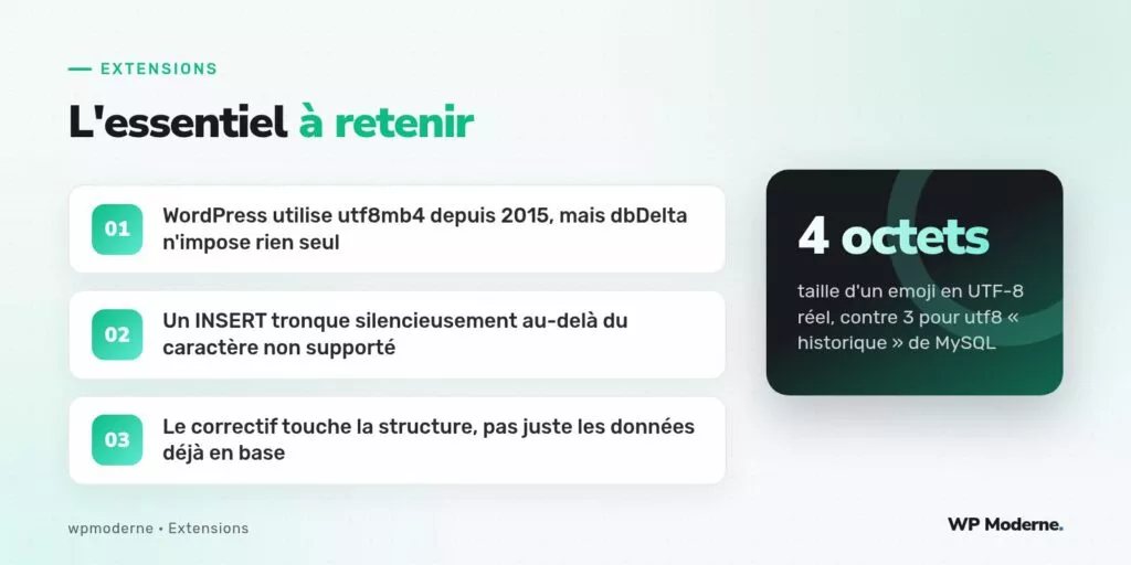 L'essentiel à retenir : WordPress utilise utf8mb4 depuis 2015, mais dbDelta n'impose rien seul ; Un INSERT tronque silencieusement au-delà du caractère non supporté ; Le correctif touche la structure, pas juste les données déjà en base