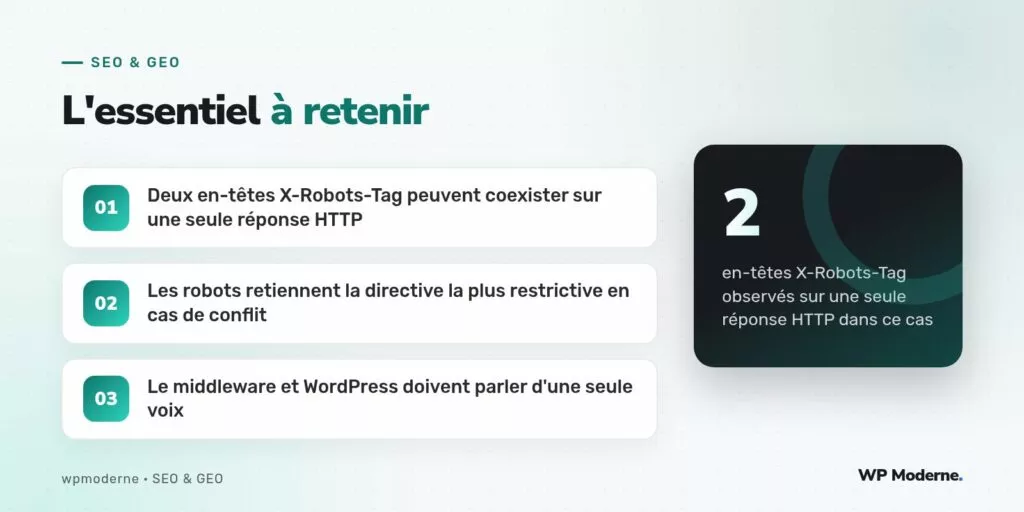 L'essentiel à retenir : Deux en-têtes X-Robots-Tag peuvent coexister sur une seule réponse HTTP ; Les robots retiennent la directive la plus restrictive en cas de conflit ; Le middleware et WordPress doivent parler d'une seule voix