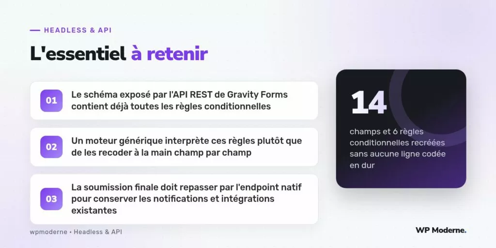 L'essentiel à retenir : Le schéma exposé par l'API REST de Gravity Forms contient déjà toutes les règles conditionnelles ; Un moteur générique interprète ces règles plutôt que de les recoder à la main champ par champ ; La soumission finale doit repasser par l'endpoint natif pour conserver les notifications et intégrations existantes