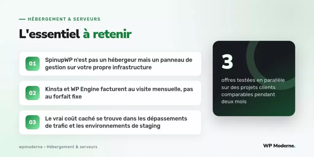 L'essentiel à retenir : SpinupWP n'est pas un hébergeur mais un panneau de gestion sur votre propre infrastructure ; Kinsta et WP Engine facturent au visite mensuelle, pas au forfait fixe ; Le vrai coût caché se trouve dans les dépassements de trafic et les environnements de staging