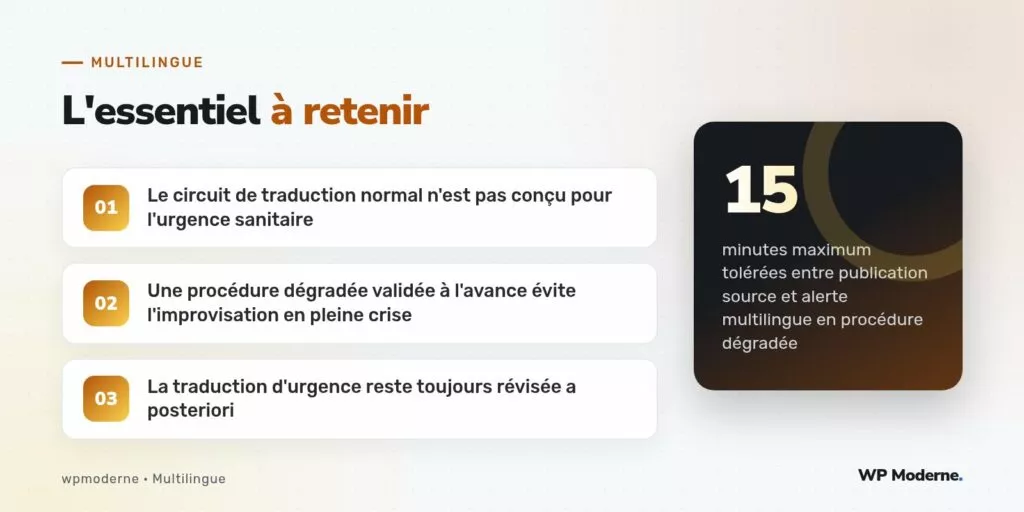 L'essentiel à retenir : Le circuit de traduction normal n'est pas conçu pour l'urgence sanitaire ; Une procédure dégradée validée à l'avance évite l'improvisation en pleine crise ; La traduction d'urgence reste toujours révisée a posteriori