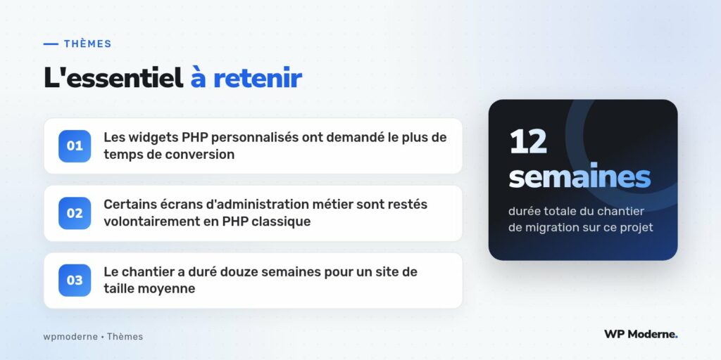 L'essentiel à retenir : Les widgets PHP personnalisés ont demandé le plus de temps de conversion ; Certains écrans d'administration métier sont restés volontairement en PHP classique ; Le chantier a duré douze semaines pour un site de taille moyenne