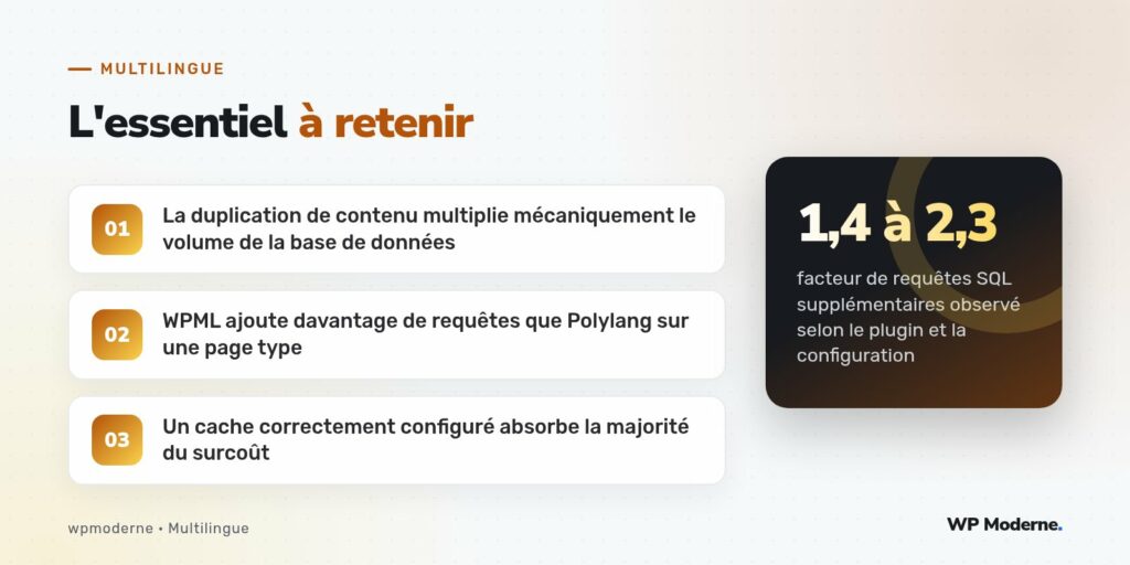 L'essentiel à retenir : La duplication de contenu multiplie mécaniquement le volume de la base de données ; WPML ajoute davantage de requêtes que Polylang sur une page type ; Un cache correctement configuré absorbe la majorité du surcoût