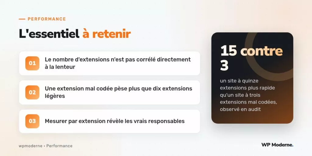 L'essentiel à retenir : Le nombre d'extensions n'est pas corrélé directement à la lenteur ; Une extension mal codée pèse plus que dix extensions légères ; Mesurer par extension révèle les vrais responsables