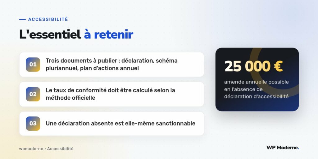L'essentiel à retenir : Trois documents à publier : déclaration, schéma pluriannuel, plan d'actions annuel ; Le taux de conformité doit être calculé selon la méthode officielle ; Une déclaration absente est elle-même sanctionnable