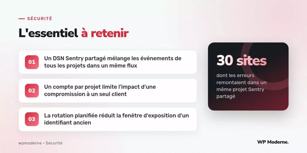L'essentiel à retenir : Un DSN Sentry partagé mélange les événements de tous les projets dans un même flux ; Un compte par projet limite l'impact d'une compromission à un seul client ; La rotation planifiée réduit la fenêtre d'exposition d'un identifiant ancien