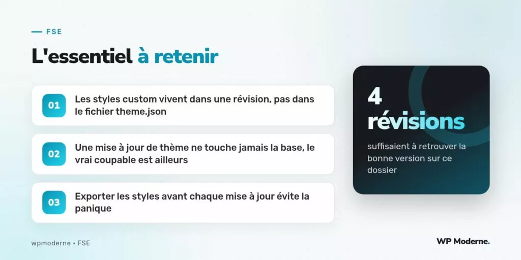 L'essentiel à retenir : Les styles custom vivent dans une révision, pas dans le fichier theme.json ; Une mise à jour de thème ne touche jamais la base, le vrai coupable est ailleurs ; Exporter les styles avant chaque mise à jour évite la panique