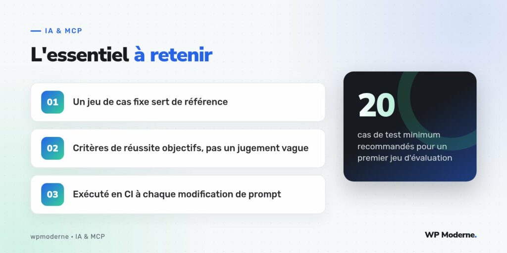 L'essentiel à retenir : Un jeu de cas fixe sert de référence ; Critères de réussite objectifs, pas un jugement vague ; Exécuté en CI à chaque modification de prompt