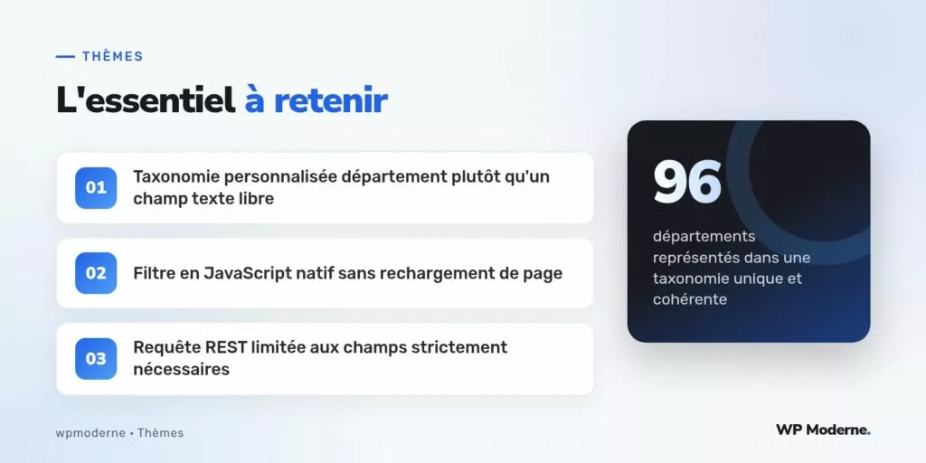 L'essentiel à retenir : Taxonomie personnalisée département plutôt qu'un champ texte libre ; Filtre en JavaScript natif sans rechargement de page ; Requête REST limitée aux champs strictement nécessaires