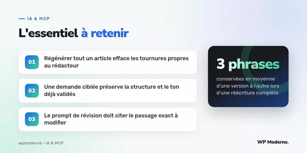 L'essentiel à retenir : Régénérer tout un article efface les tournures propres au rédacteur ; Une demande ciblée préserve la structure et le ton déjà validés ; Le prompt de révision doit citer le passage exact à modifier