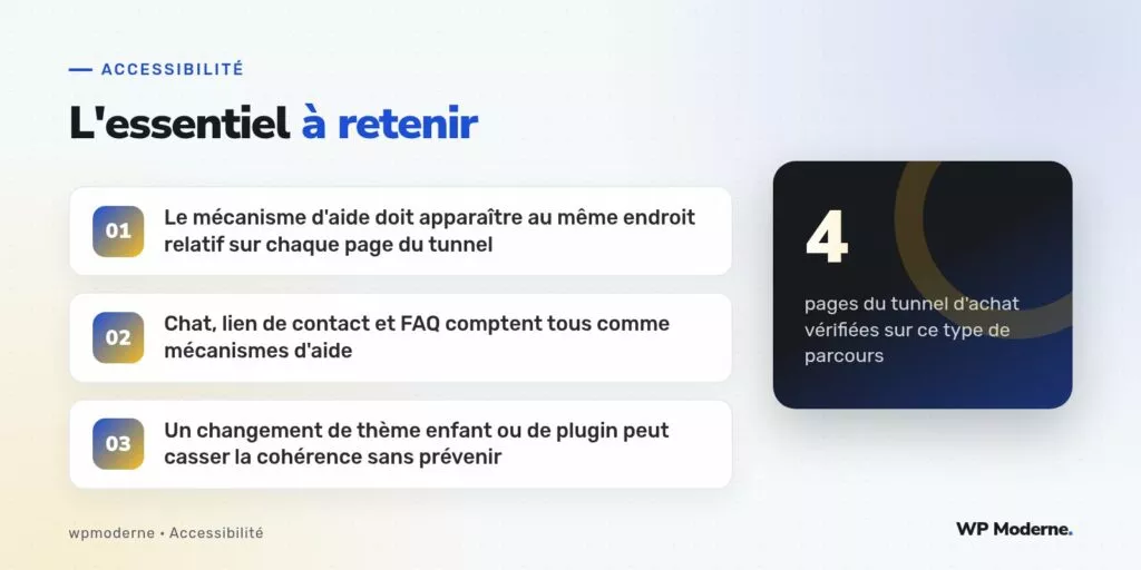 L'essentiel à retenir : Le mécanisme d'aide doit apparaître au même endroit relatif sur chaque page du tunnel ; Chat, lien de contact et FAQ comptent tous comme mécanismes d'aide ; Un changement de thème enfant ou de plugin peut casser la cohérence sans prévenir