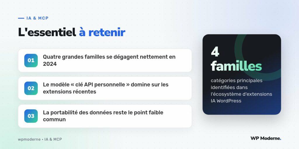 L'essentiel à retenir : Quatre grandes familles se dégagent nettement en 2024 ; Le modèle « clé API personnelle » domine sur les extensions récentes ; La portabilité des données reste le point faible commun