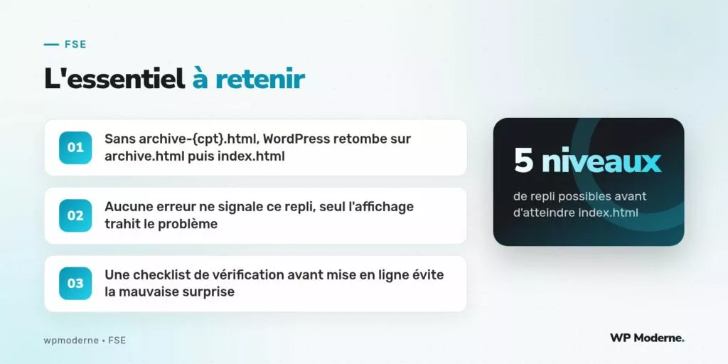 L'essentiel à retenir : Sans archive-{cpt}.html, WordPress retombe sur archive.html puis index.html ; Aucune erreur ne signale ce repli, seul l'affichage trahit le problème ; Une checklist de vérification avant mise en ligne évite la mauvaise surprise
