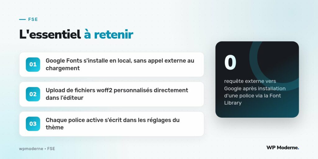 L'essentiel à retenir : Google Fonts s'installe en local, sans appel externe au chargement ; Upload de fichiers woff2 personnalisés directement dans l'éditeur ; Chaque police active s'écrit dans les réglages du thème