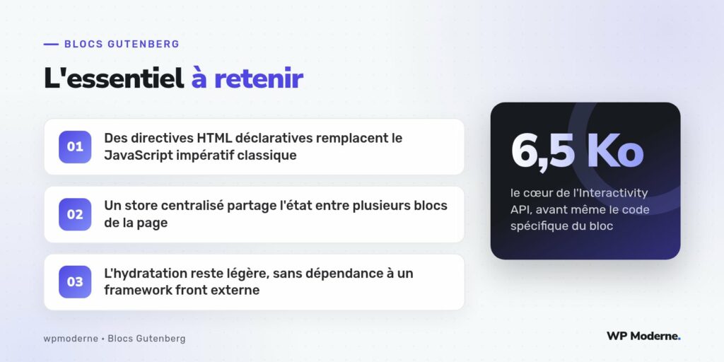 L'essentiel à retenir : Des directives HTML déclaratives remplacent le JavaScript impératif classique ; Un store centralisé partage l'état entre plusieurs blocs de la page ; L'hydratation reste légère, sans dépendance à un framework front externe