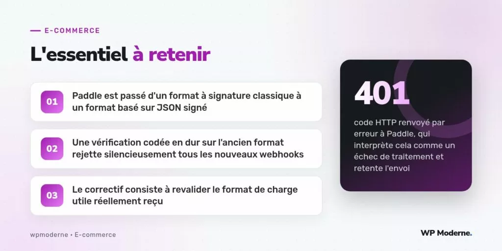 L'essentiel à retenir : Paddle est passé d'un format à signature classique à un format basé sur JSON signé ; Une vérification codée en dur sur l'ancien format rejette silencieusement tous les nouveaux webhooks ; Le correctif consiste à revalider le format de charge utile réellement reçu