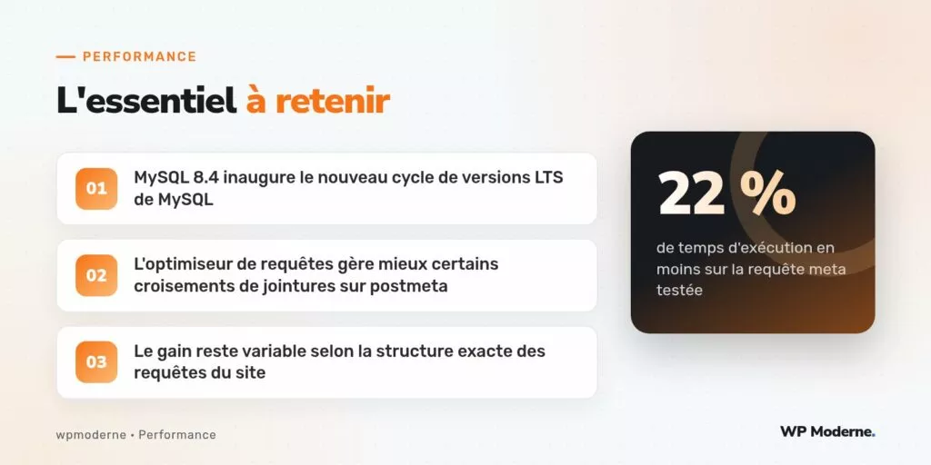 L'essentiel à retenir : MySQL 8.4 inaugure le nouveau cycle de versions LTS de MySQL ; L'optimiseur de requêtes gère mieux certains croisements de jointures sur postmeta ; Le gain reste variable selon la structure exacte des requêtes du site